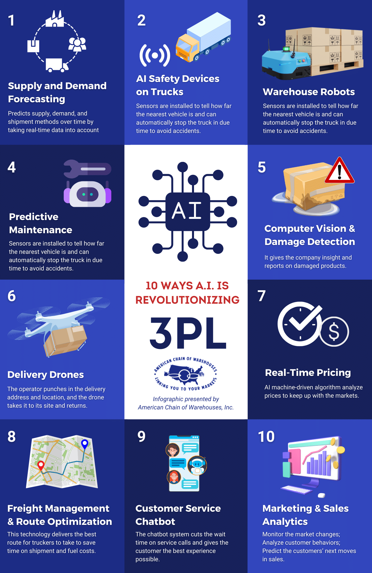 Top 10 Ways Artificial Intelligence Is Revolutionizing 3PL